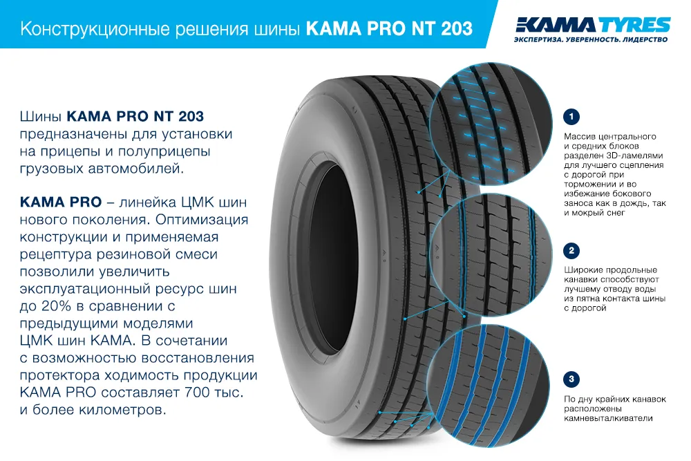ЦМК шины KAMA PRO NT 203 385/65 R22.5 в Куровском